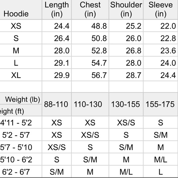 Fear of God Essentials Pull-Over Hoodie (SS22) Black/Stretch Limo - Picture 12 of 12